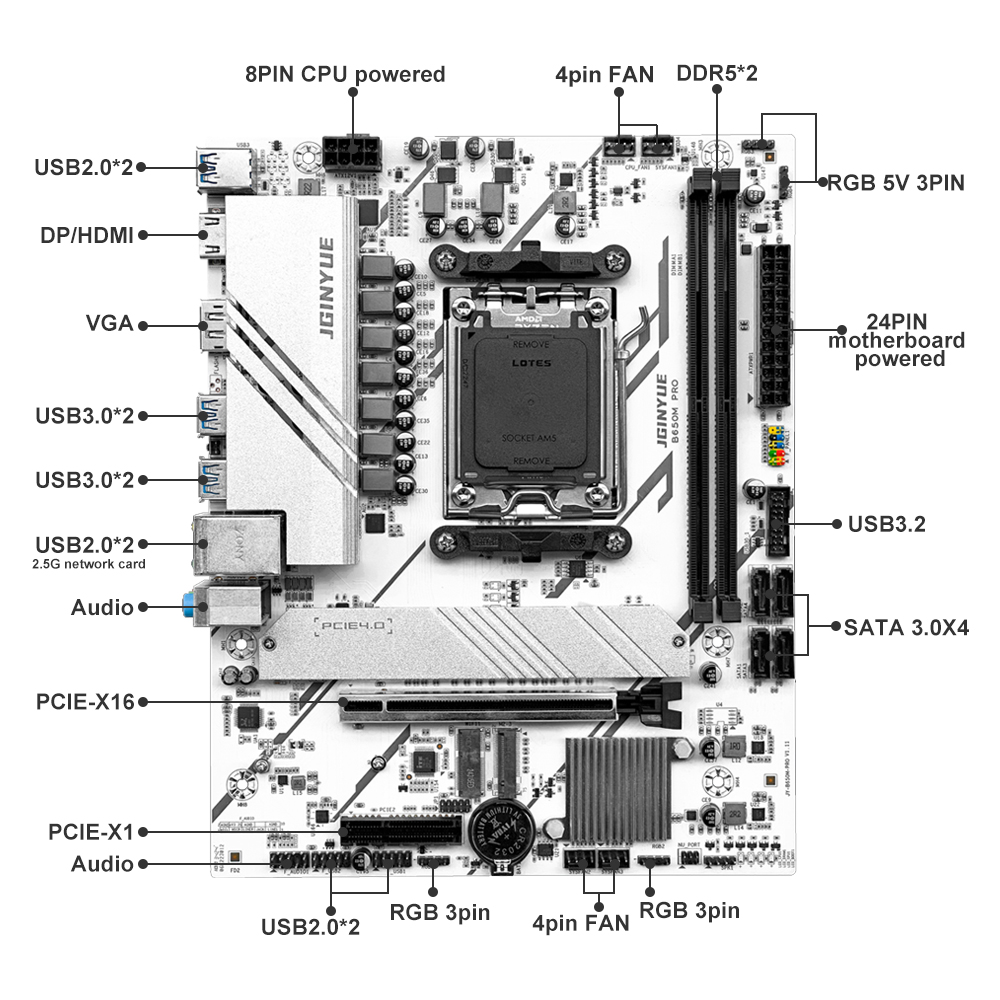 PRO B650M MATX AMD B650 DDR5 6 - Ddr5 64Gb 评论和价格